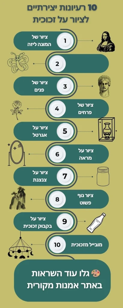 אינפוגרפיקה צבעונית המציגה 10 רעיונות לציור על זכוכית למתחילים, כולל ציור מונה ליזה, פרחים, אגרטל, מראה ומובייל זכוכית.