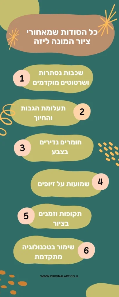 אינפוגרפיקה צבעונית המסבירה את כל הסודות שמאחורי ציור המונה ליזה